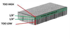 Image of brick paver showing recommended levels of sand prior to sealing.